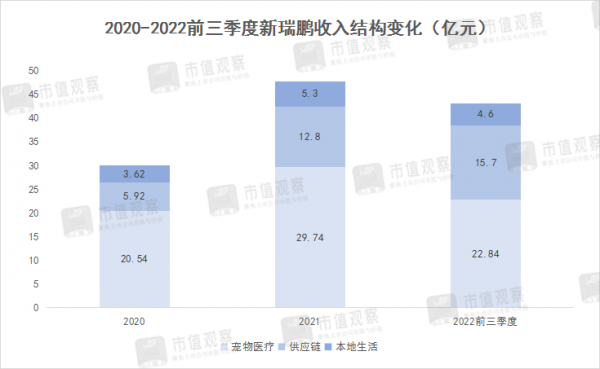 中国“宠物医疗第一股”，资本催肥的又一个泡沫？